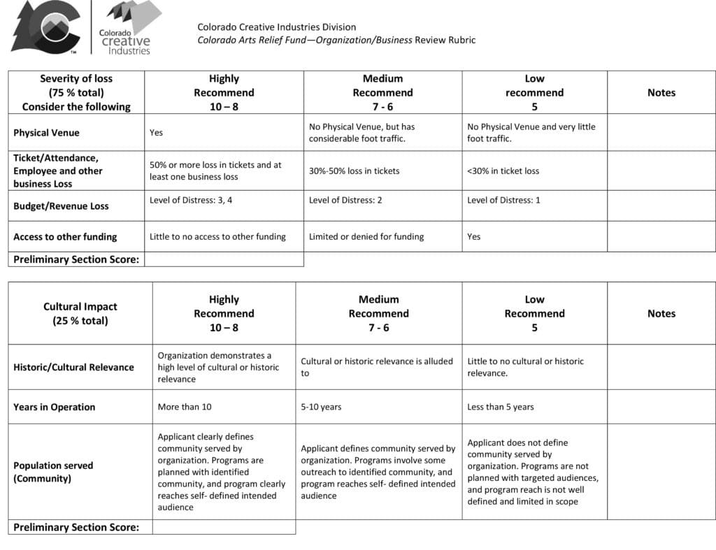 Photo from “Arts Funding Rubric”